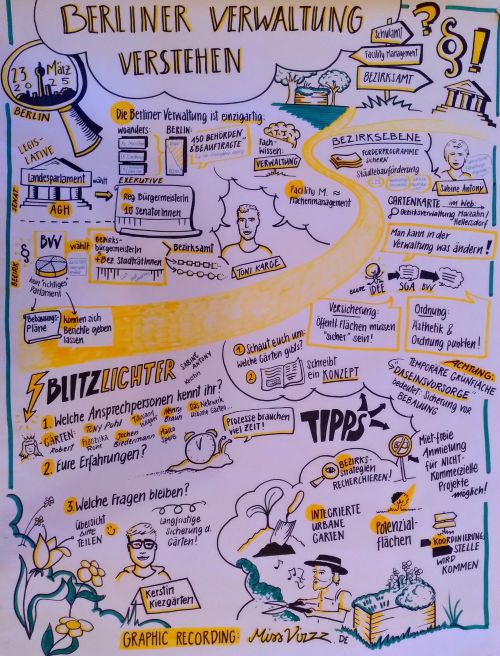 Graphic Berlin Werkstatt