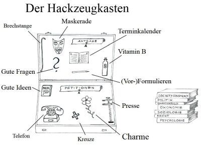 Hackzeugkasten