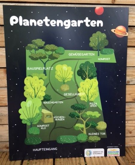 Planeten